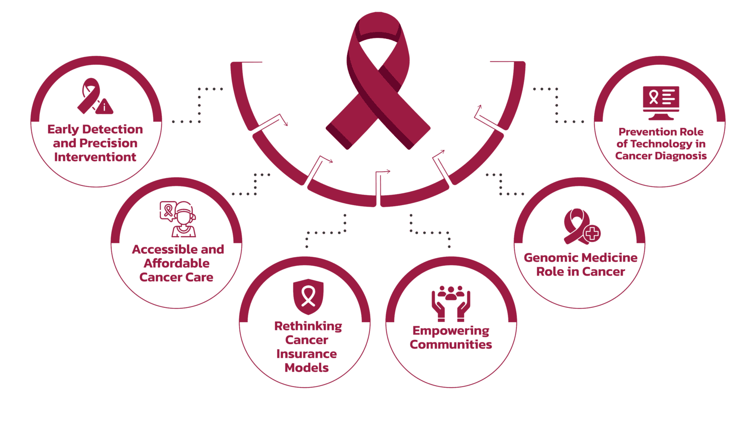 8th Cancer Summit & Awards 2027 - Healthcare Advocacy in India | Health ...